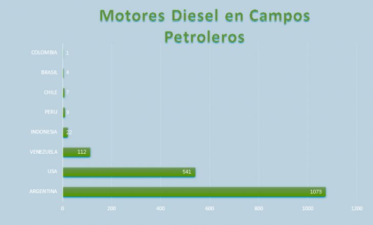 motores-diesel-en-campos-petrolerospdf